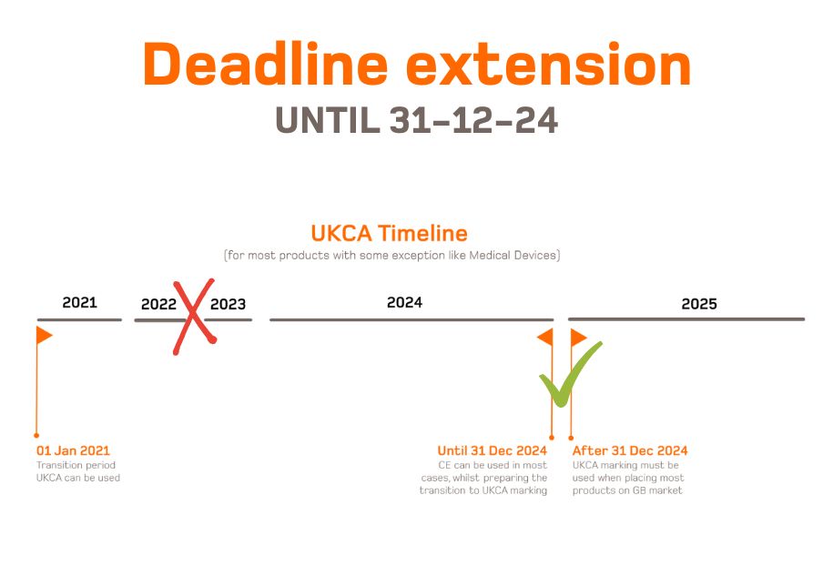New extension deadline for UKCA marking. Find out when!